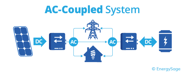 AC coupled System