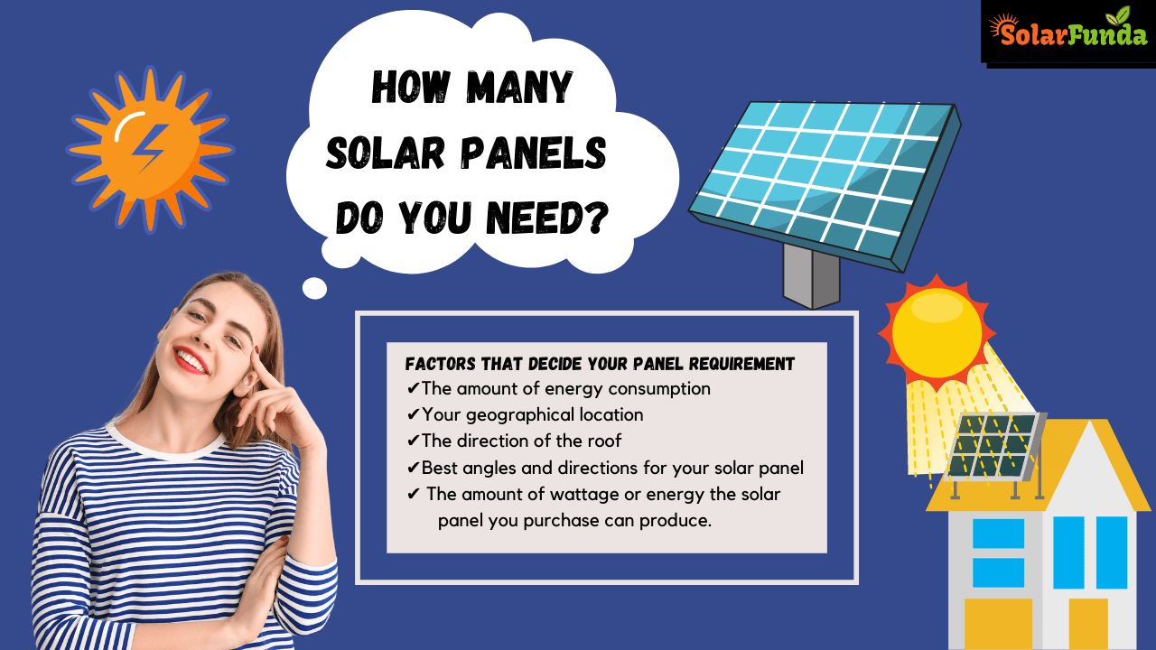 How many solar panels do You need?