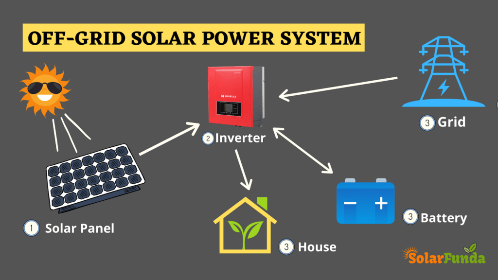 Off-grid-solar-power-system
