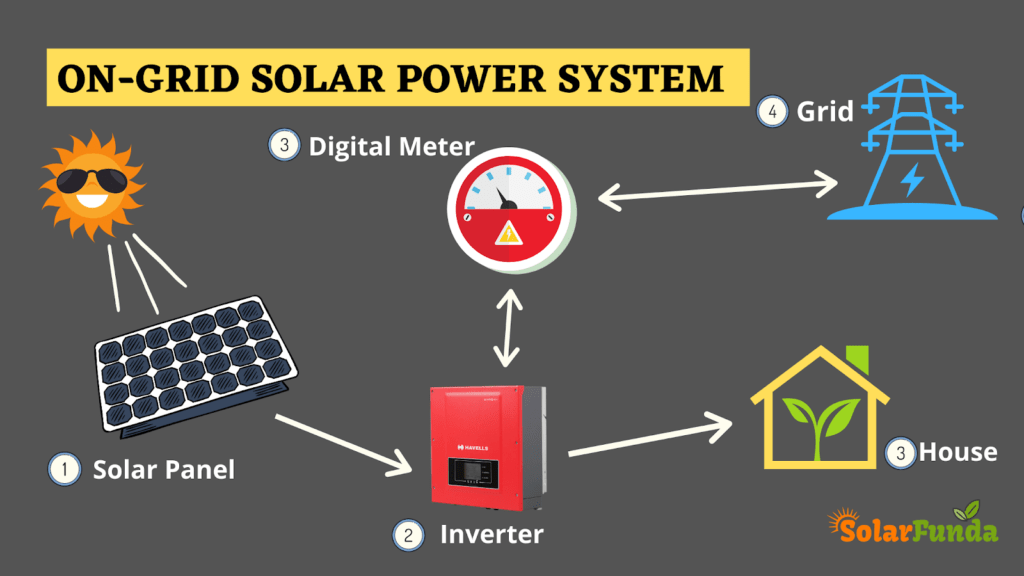 On-Grid-Solar-Power-System