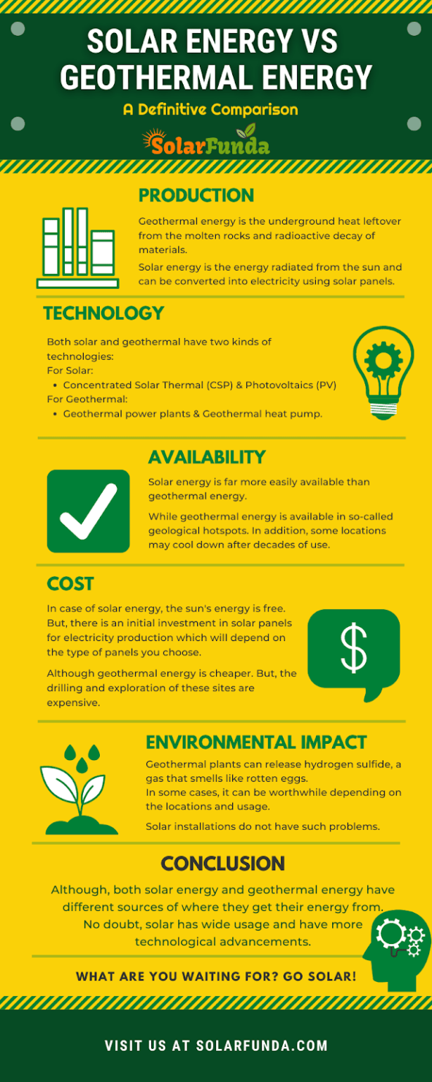 Solar Vs Geothermal energy Which is Right for You? Solar Funda