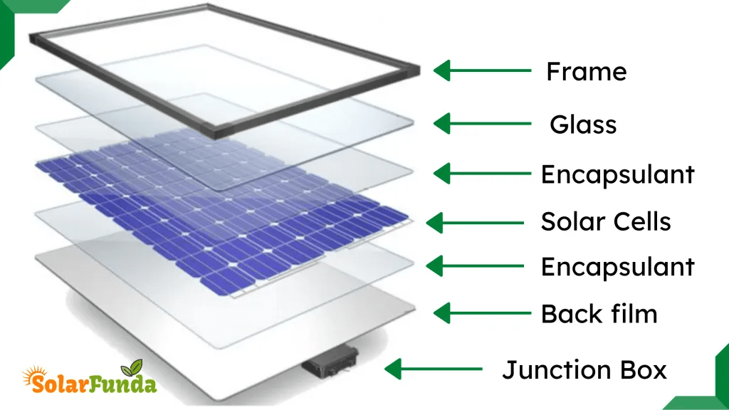 How do Solar Panels Get Damaged - & Ways to Protect Them?