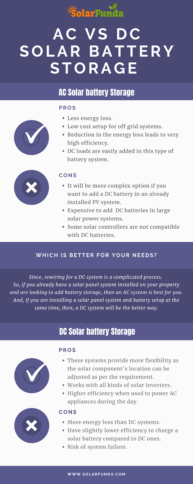 AC vs DC Coupled Solar Battery Infographics