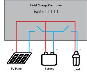 PWM Charge Controller