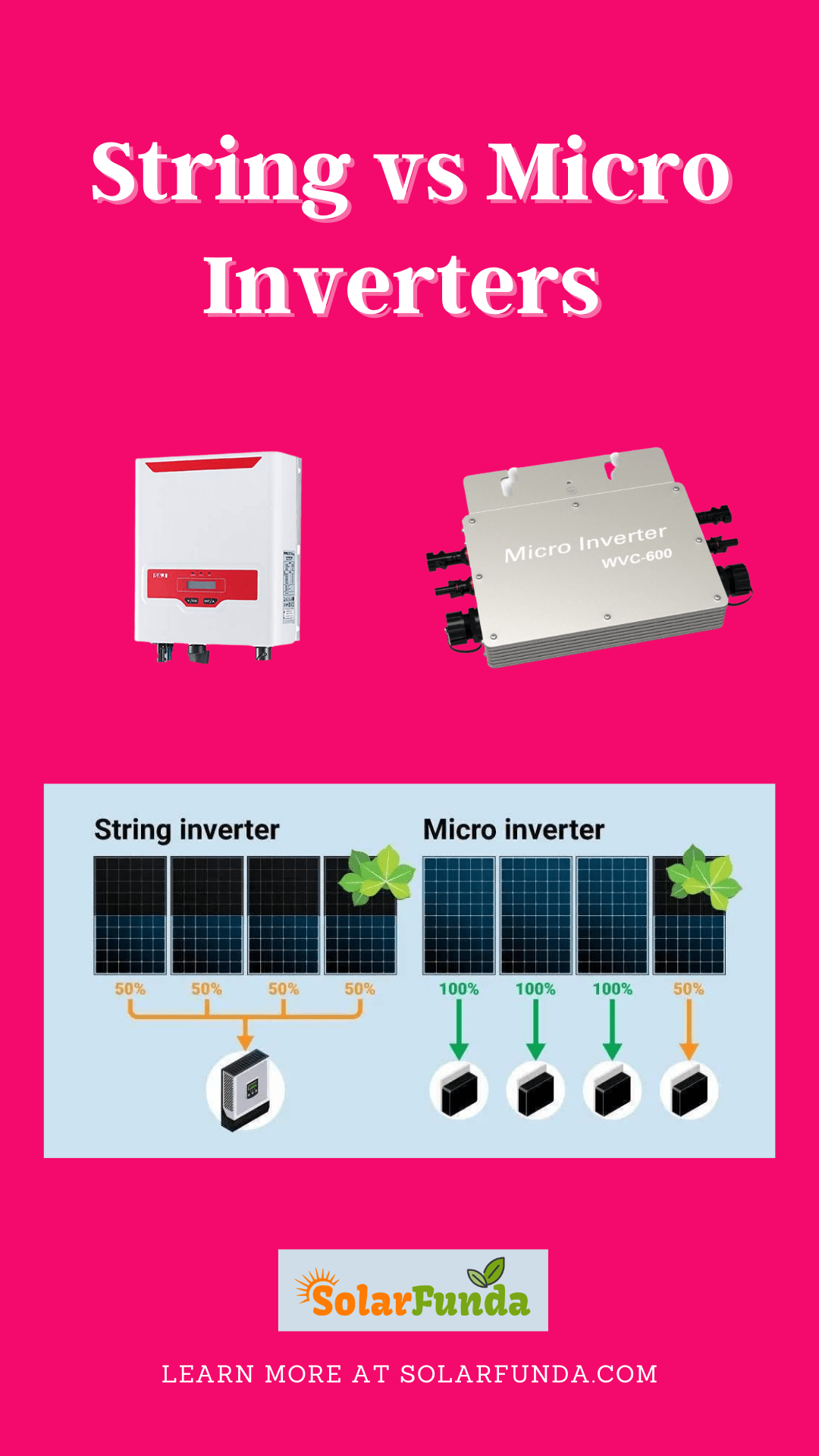 String vs Micro Inverters