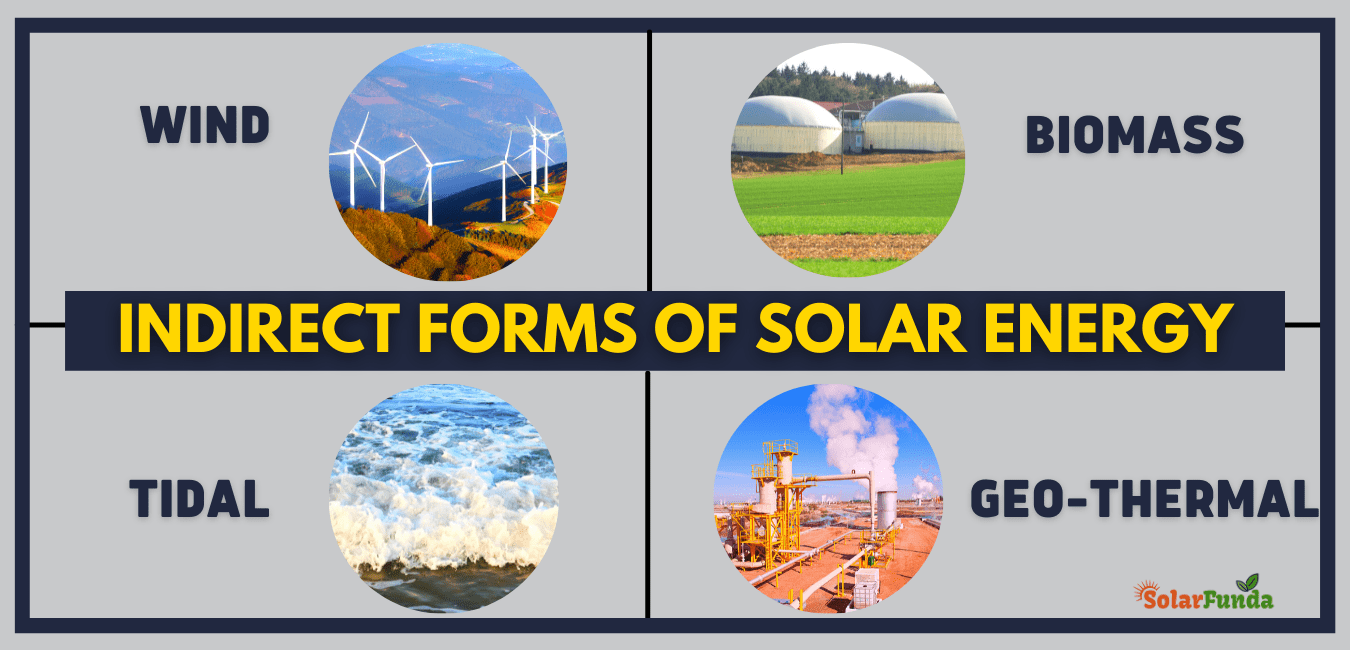 The 6 Indirect Forms of Solar Energy: Explained