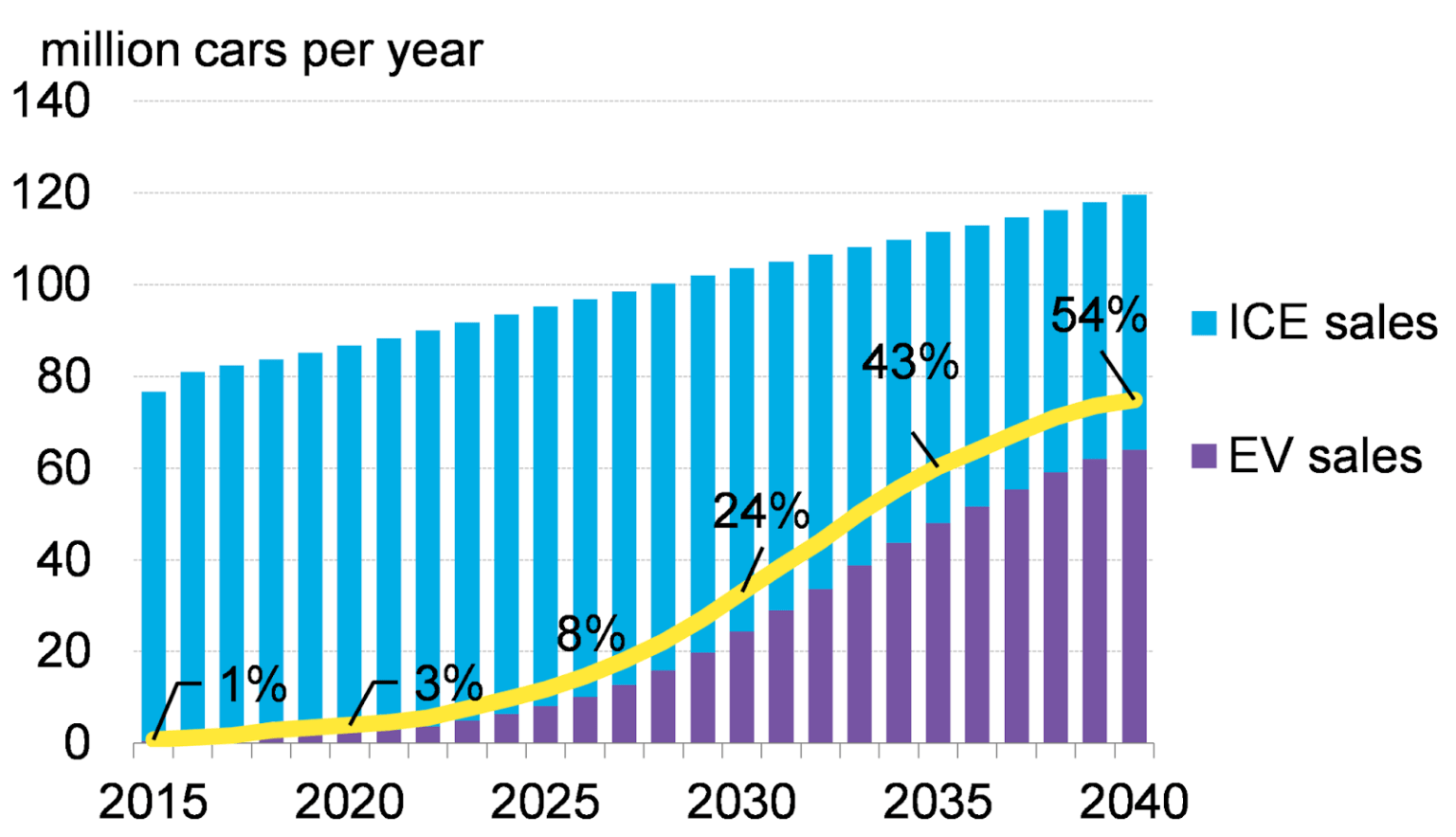 9 Reasons Electric Cars Are Better Than Gasoline Cars in 2023 Solar Funda
