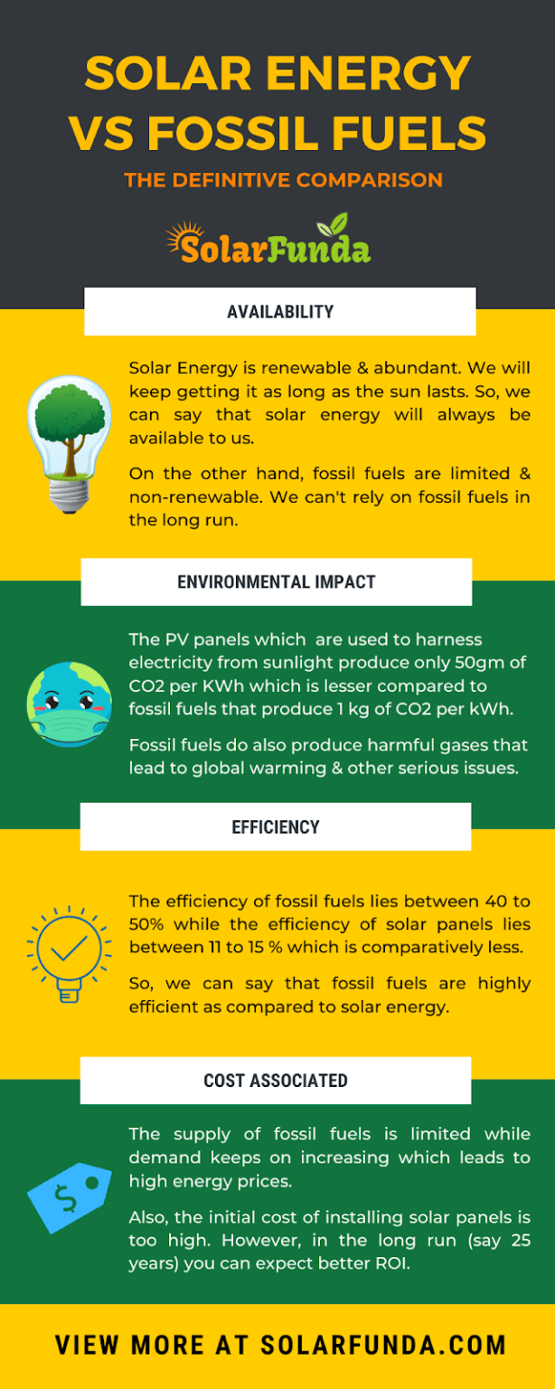 Solar Energy vs Fossil Fuels The Definitive Comparison